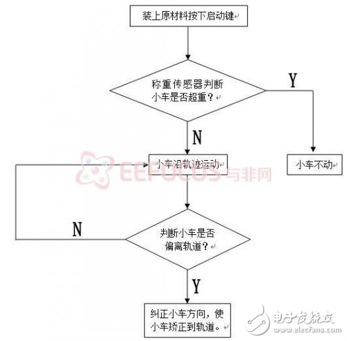 關(guān)于工業(yè)磁條導引送料車詳細分析