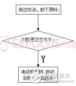 關(guān)于工業(yè)磁條導引送料車詳細分析