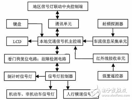 關(guān)于新型智能交通信號(hào)燈系統(tǒng)設(shè)計(jì)方案的研究