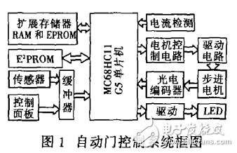 MC68HC11G5在自動(dòng)門控制系統(tǒng)中應(yīng)用