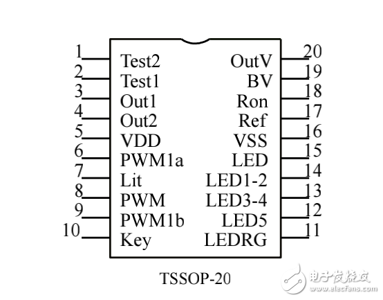 5V2A系列移動(dòng)電源IC用戶手冊