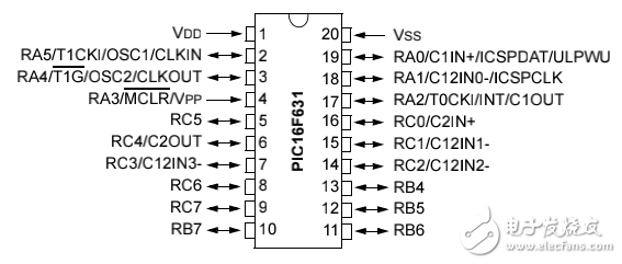 PIC16F690單片機(jī)數(shù)據(jù)手冊(cè)