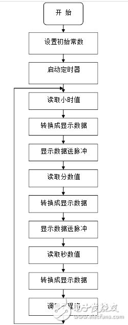 單片機時鐘電路