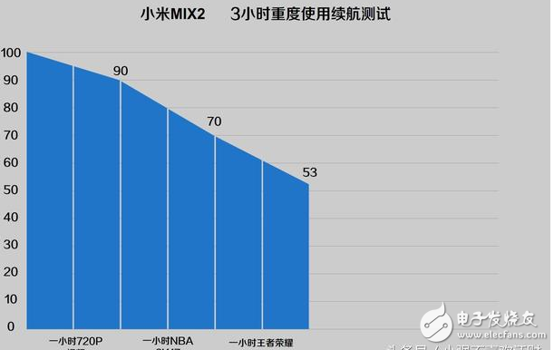 國產(chǎn)全面破開撕！努比亞z17s、小米MIX2、vivoX20對比評測：誰更具性價(jià)比