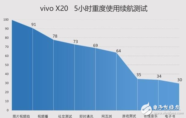 國產(chǎn)全面破開撕！努比亞z17s、小米MIX2、vivoX20對比評測：誰更具性價(jià)比