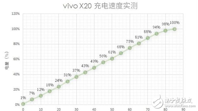 國產(chǎn)全面破開撕！努比亞z17s、小米MIX2、vivoX20對比評測：誰更具性價(jià)比