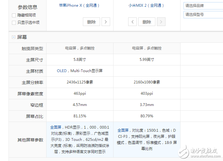 小米MIX2、iPhoneX全方位對(duì)比評(píng)測:誰才是真正的全面屏