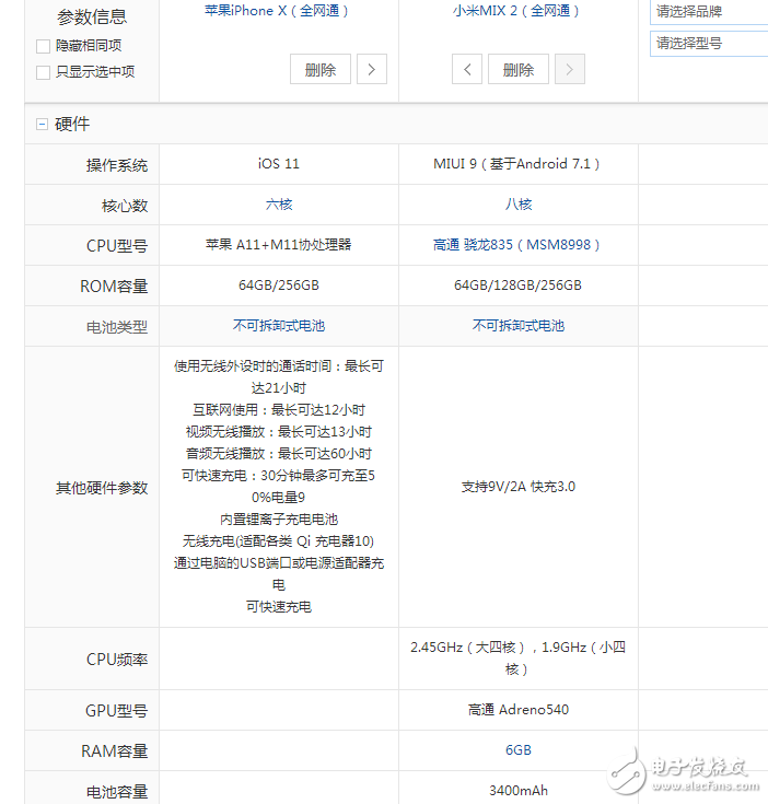 小米MIX2、iPhoneX全方位對(duì)比評(píng)測:誰才是真正的全面屏