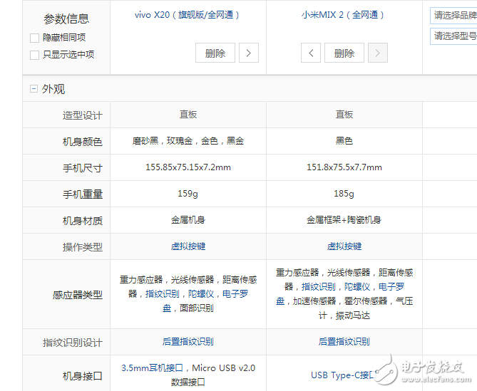 vivoX20黑金版、小米mix2對(duì)比評(píng)測(cè):最美國(guó)產(chǎn)全面屏大對(duì)決