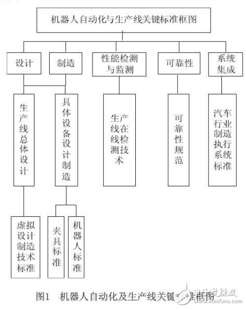 基于機(jī)器人自動(dòng)化關(guān)鍵技術(shù)研究設(shè)計(jì)
