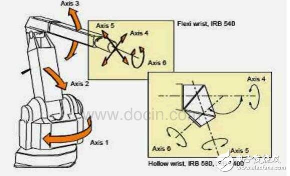 噴涂機器人概述及系統(tǒng)軟件