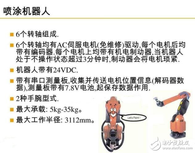 噴涂機器人概述及系統(tǒng)軟件