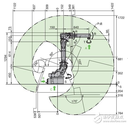 多功能通用型機器人參數說明