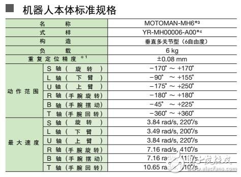 多功能通用型機器人參數說明