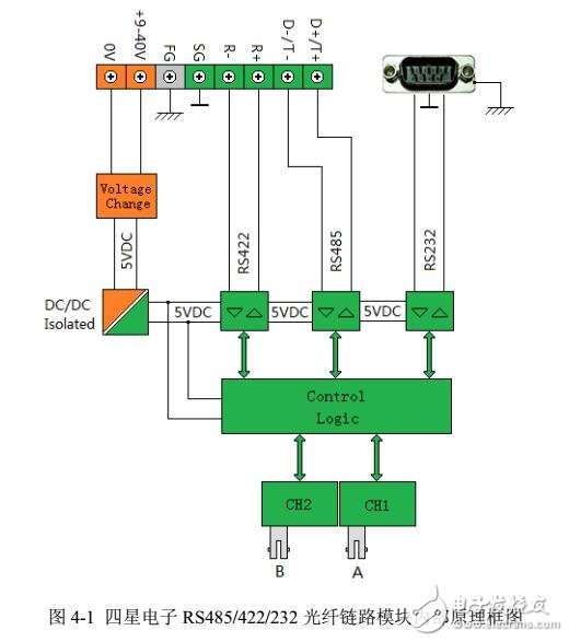 FO2-485A-S轉換器特性及原理框圖