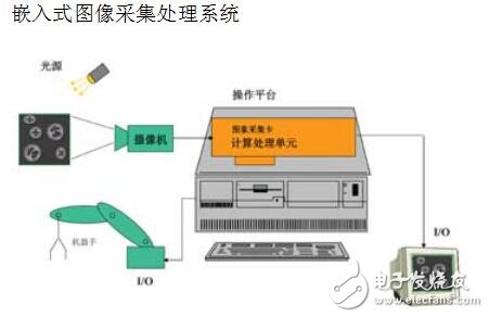 機(jī)器視覺(jué)系統(tǒng)的搭建設(shè)計(jì)