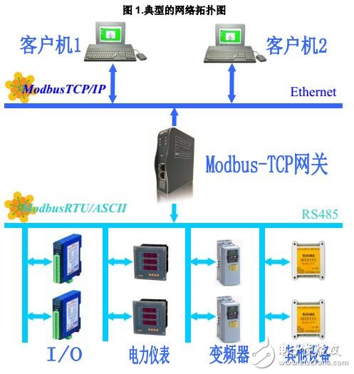 MG-S1EX轉(zhuǎn)換器硬件說明及功能特點(diǎn)