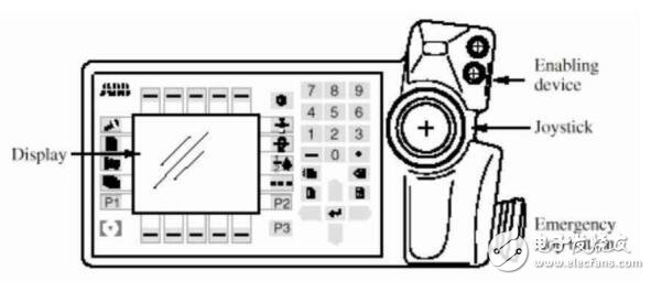 基于ABB機器人的操作及運行