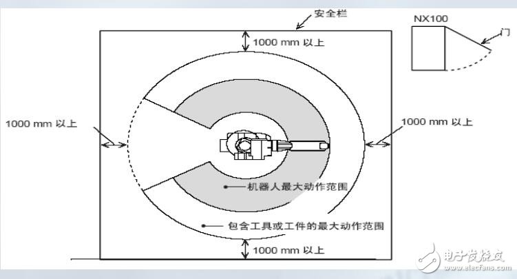 MOTOMAN機器人的安全性及配線