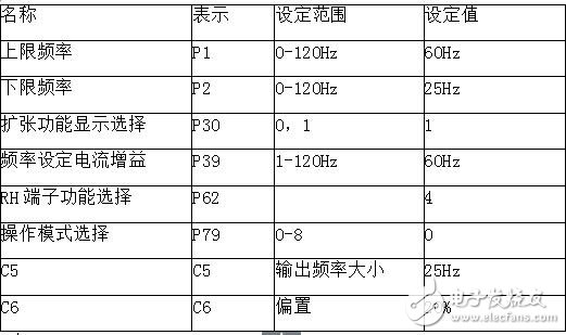 CS2000硬件系統(tǒng)級MCGS組態(tài)軟件