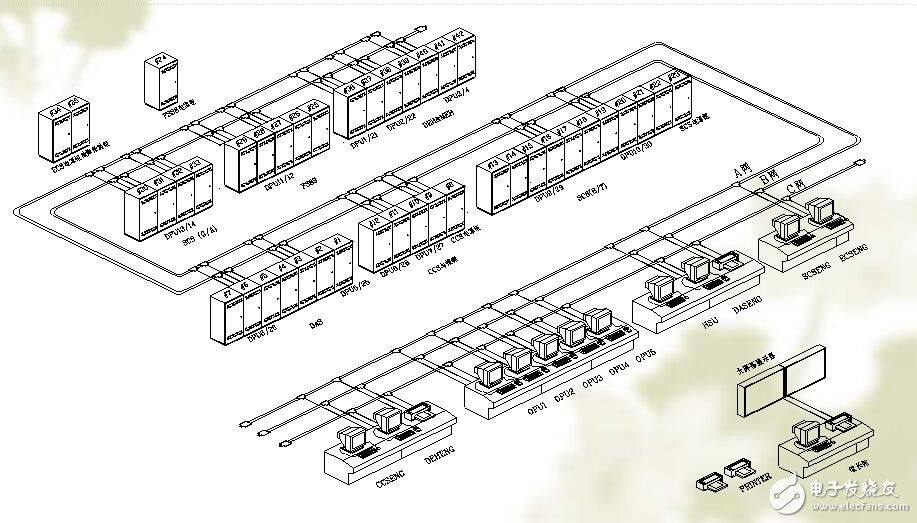 茂名熱電廠DCS、DEH專題講座