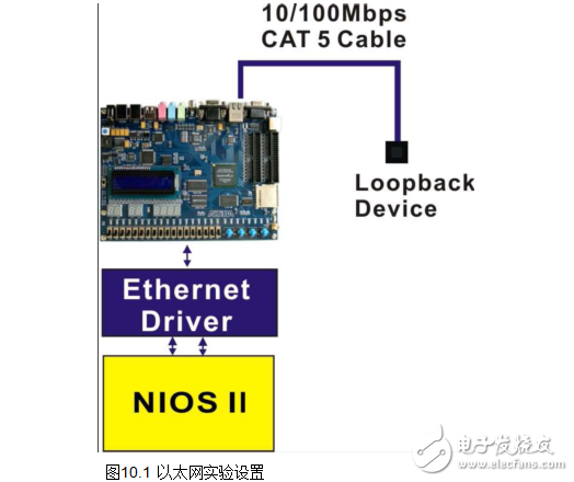 DE2中文說(shuō)明書(shū)--第3部分