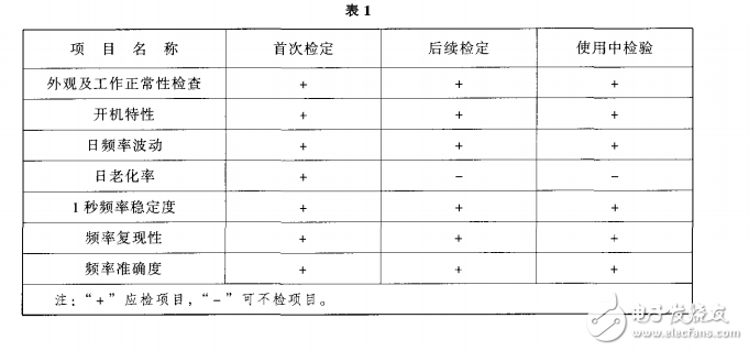 JJG180電子測(cè)量?jī)x器內(nèi)石英晶體振蕩器