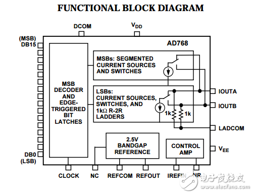 16位，30MSPS的D/A轉(zhuǎn)換器AD768數(shù)據(jù)表