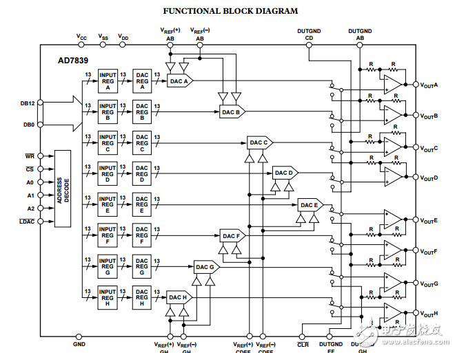 AD7839八進制13位并行輸入的電壓輸出數(shù)模轉(zhuǎn)換器