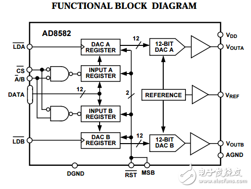 5伏的并行輸入完整的雙12位的數(shù)模轉換器AD8582數(shù)據表