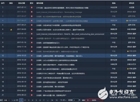 研報(bào)的尷尬,樂視遭遇1600億市值暴跌63% 