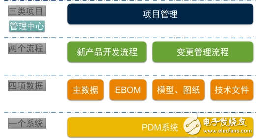 plm系統(tǒng)開始大行其道 洲明科技、基蛋生物開啟PLM項目