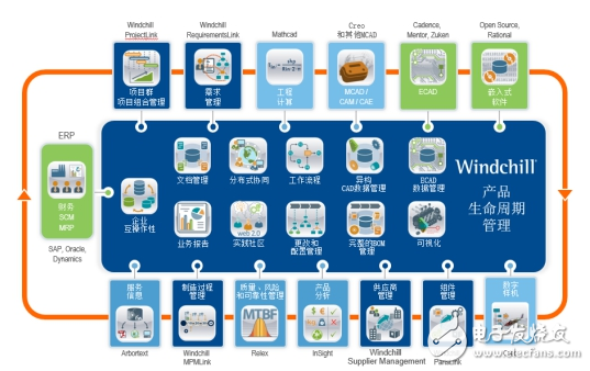 plm系統(tǒng)開始大行其道 洲明科技、基蛋生物開啟PLM項目