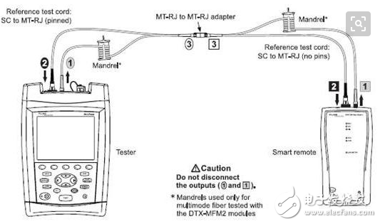 一文讀懂光纖接續(xù)損耗的原因分析及其解決方案