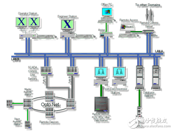 人工智能SCADA系統(tǒng)介紹及其維護(hù)手冊的分享