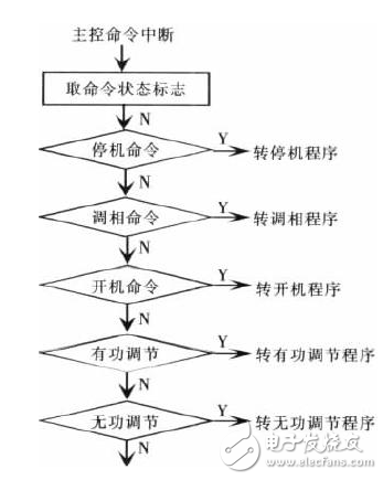 水電站電氣自動(dòng)化技術(shù)應(yīng)用內(nèi)容及其相關(guān)問(wèn)題的探討