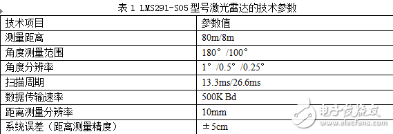 激光雷達(dá)的分類及其在機(jī)器人中的應(yīng)用