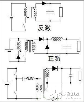 常見(jiàn)的DC-DC LED驅(qū)動(dòng)方式與LED驅(qū)動(dòng)電源的拓?fù)浣Y(jié)構(gòu)選擇