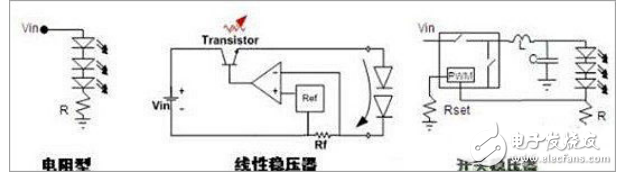 常見(jiàn)的DC-DC LED驅(qū)動(dòng)方式與LED驅(qū)動(dòng)電源的拓?fù)浣Y(jié)構(gòu)選擇