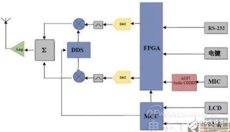 超線性功放解決方案與預失真產生單元的設計方案