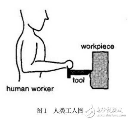 人機協(xié)作系統(tǒng)以促進工作技術(shù)的設(shè)計