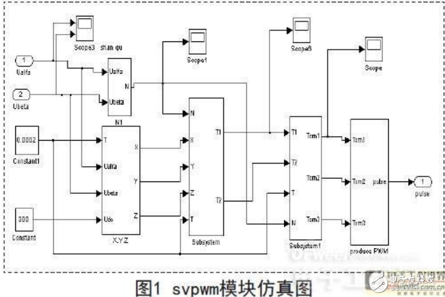 基于MATLAB的雙電機(jī)同步控制算法應(yīng)用