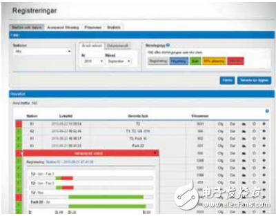 倍?；赑C的無縫集成測量技術