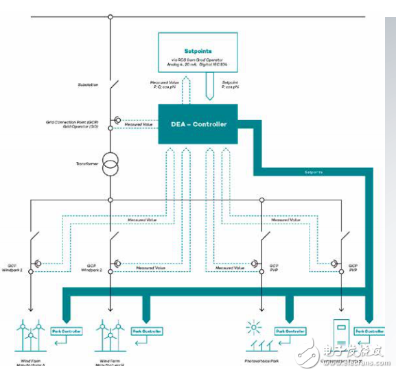 基于開放式和高度集成的Beckhoff控制技術(shù)的發(fā)電系統(tǒng)