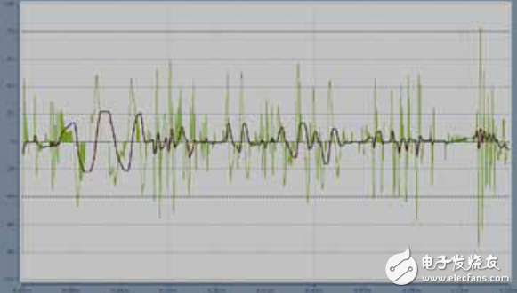 倍?；赑C和EtherCAT的控制平臺控制的賽車模擬器