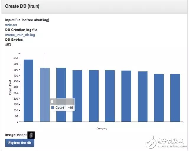 云計算進(jìn)軍深度學(xué)習(xí)的方法論