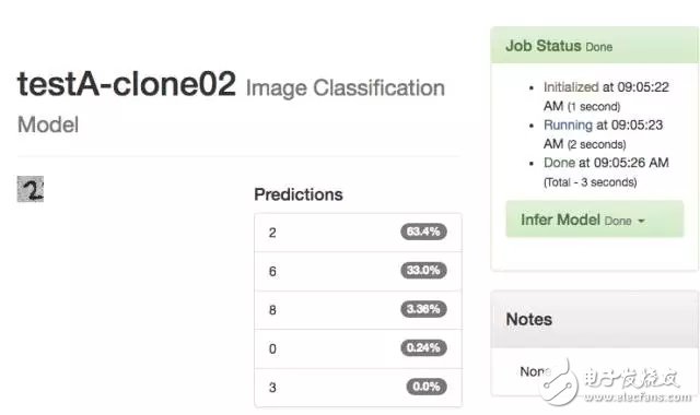 云計算進(jìn)軍深度學(xué)習(xí)的方法論