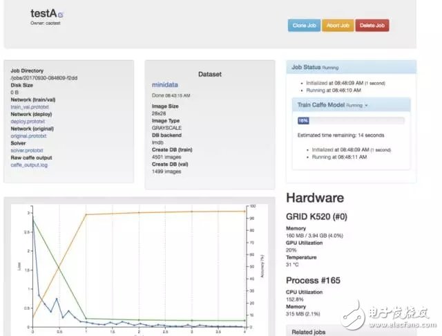 云計算進(jìn)軍深度學(xué)習(xí)的方法論