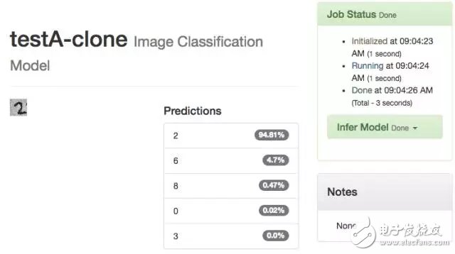 云計算進(jìn)軍深度學(xué)習(xí)的方法論