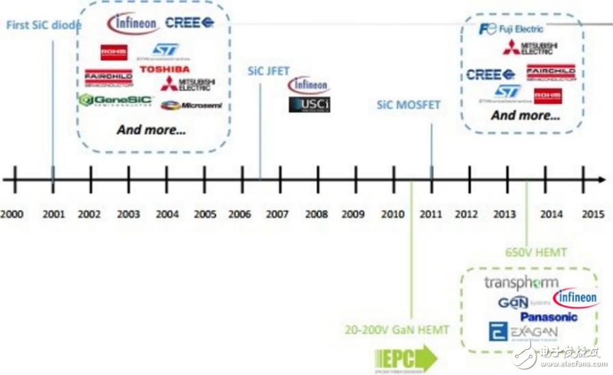 SiC如此多嬌，引無數(shù)廠商競出招